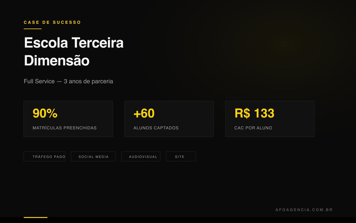 Escola Terceira Dimensão: 90% das matrículas preenchidas